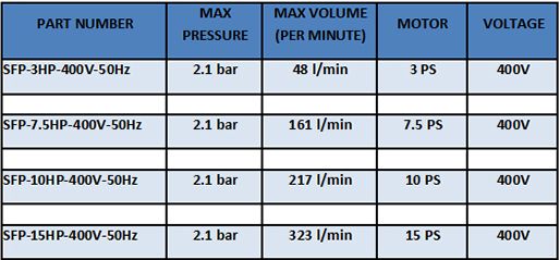 ChipBLASTER CentraBLAST data table