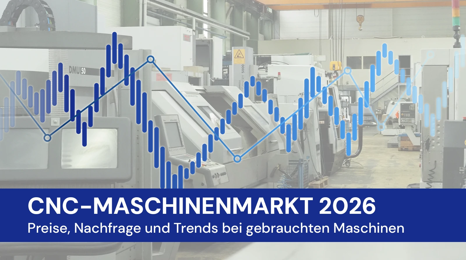 CNC-Maschinenmarkt 2026